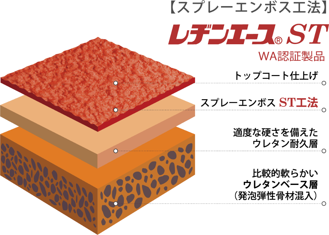 ◼︎フルウレタン舗装