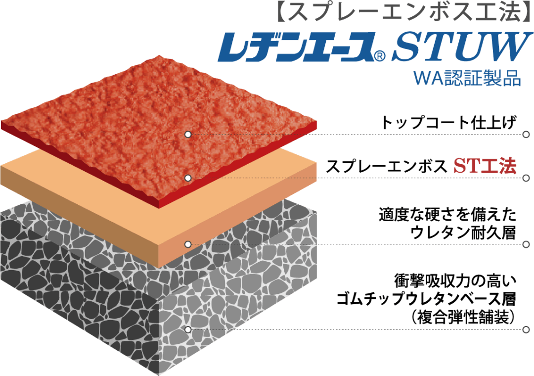 ◼︎複合弾性舗装