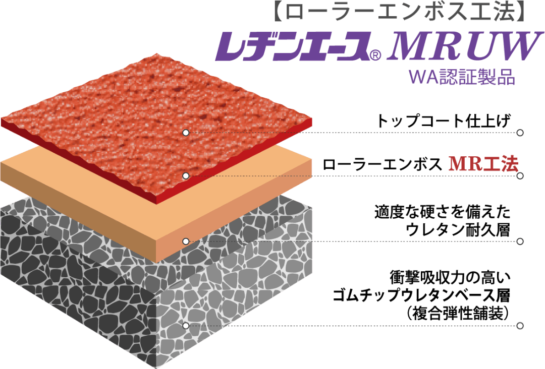 ◼︎複合弾性舗装
