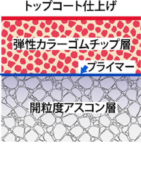 スポーツエースE