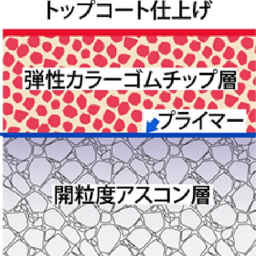 スポーツエースE