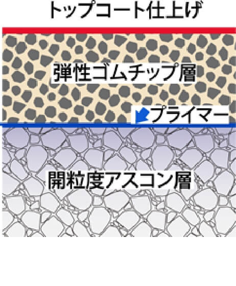 スポーツエースG