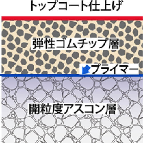スポーツエースG