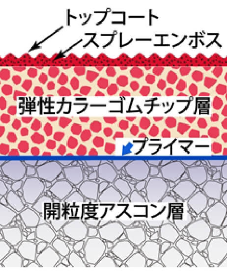 スポーツエースSEW