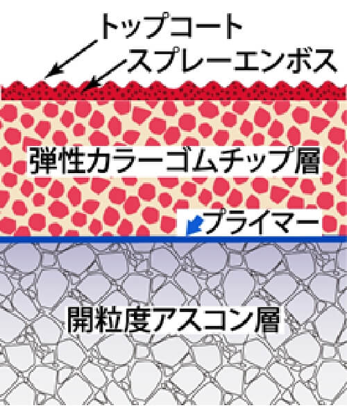 スポーツエースSEW