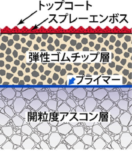 スポーツエースS