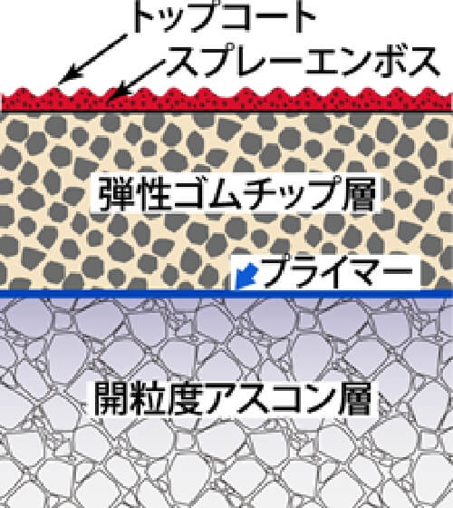 スポーツエースS