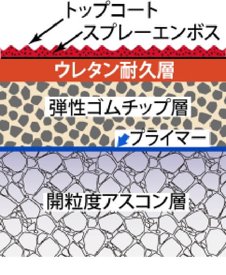 スポーツエースSU（非透水タイプ）