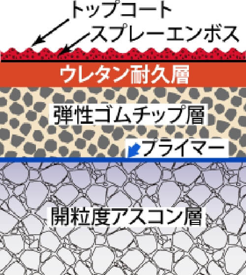 スポーツエースSU（非透水タイプ）
