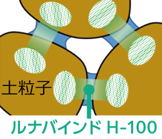 ルナクレイの降雨前の土壌の状態を示す図