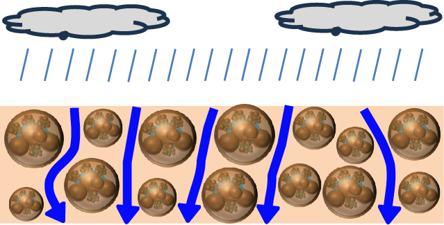ルナクレイの降雨前の土壌の状態を示す図