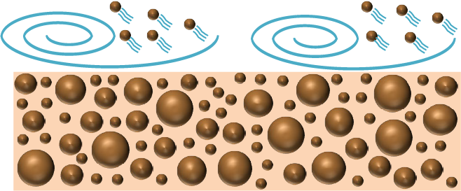 従来の降雨前の土壌の状態を示す図