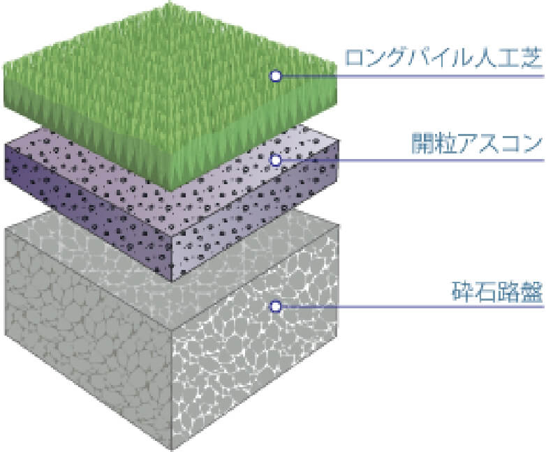 公認規定基本仕様