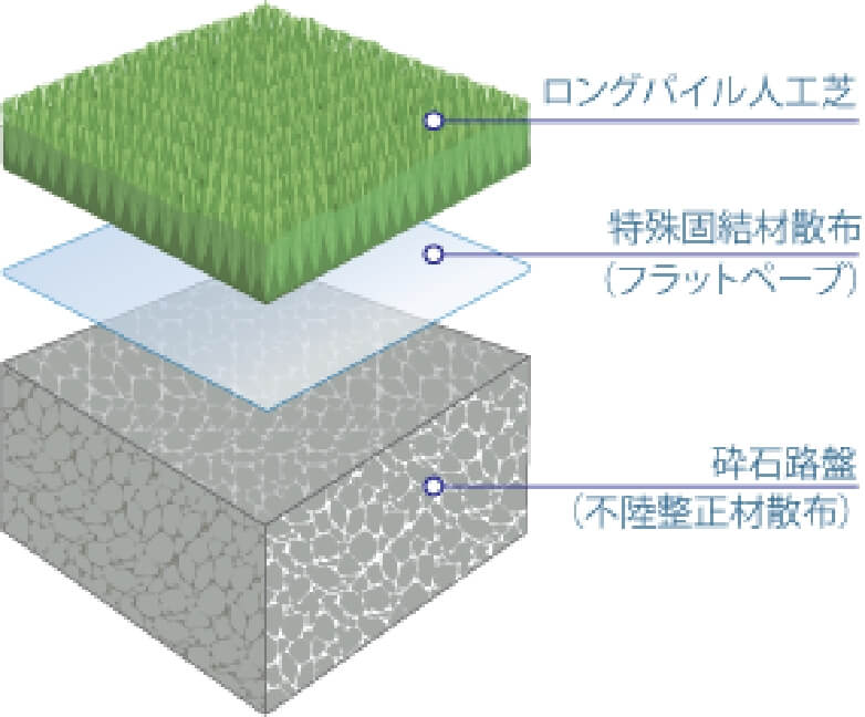 フラットペーブ工法